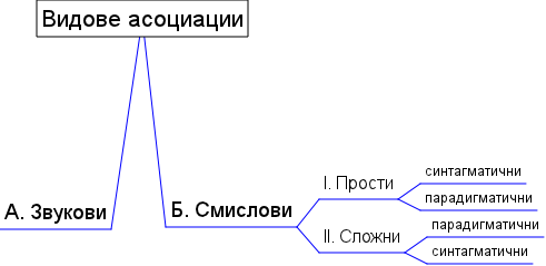 lkirova_associations_types